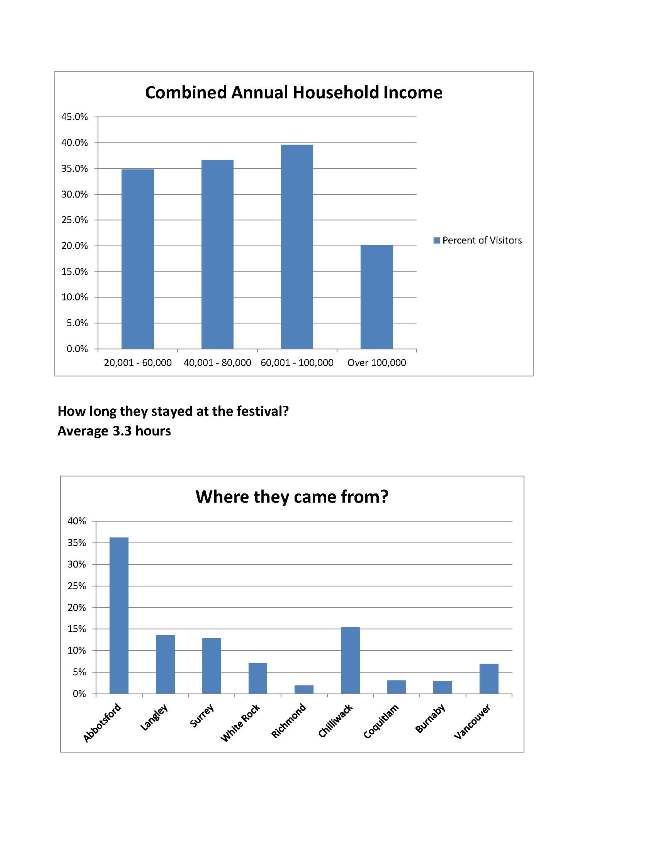 FVFS_Visitor_Demographics_2.jpg